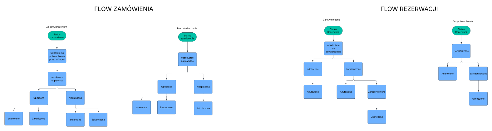 Boisko piłkarskie kosakowo